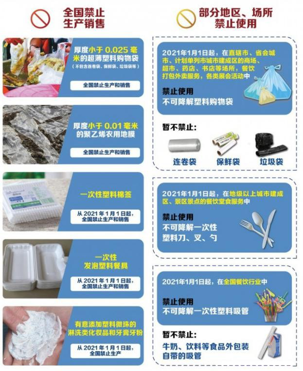 植物纖維制品成為禁塑替代品賽道先鋒，需求缺口巨大！